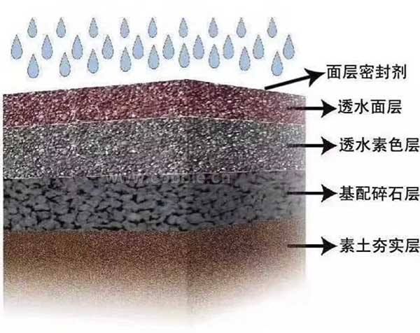 透水混凝土地坪